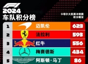 开云体育直播-阿斯顿马丁完胜索伯车队，汉密尔顿统治全场的简单介绍