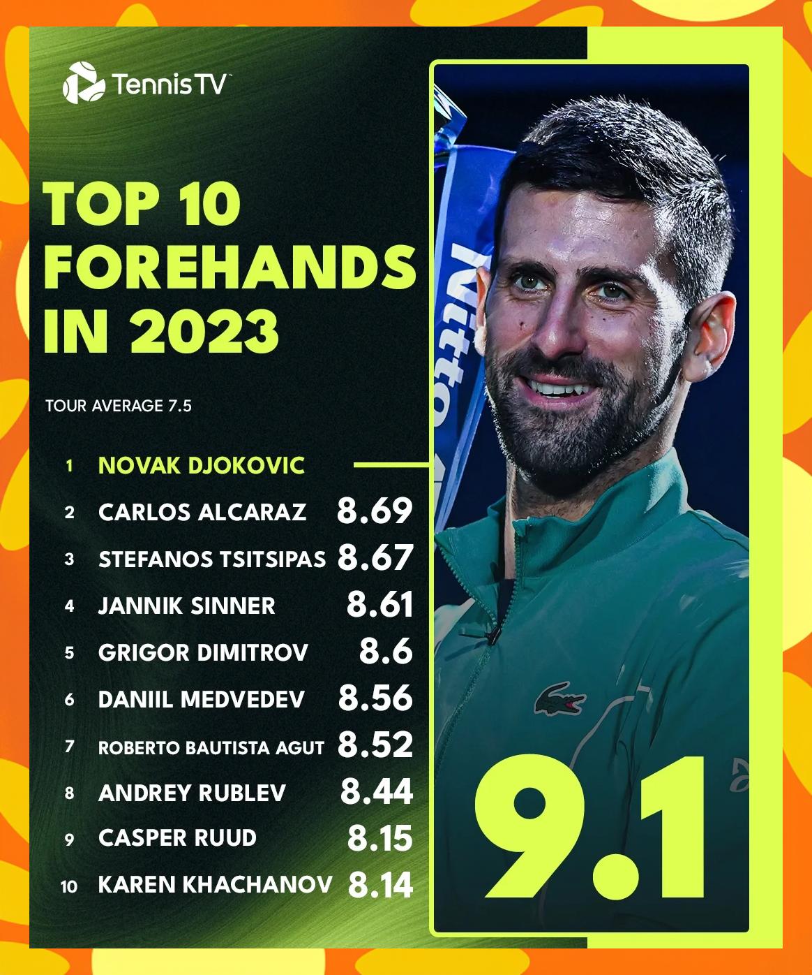 法国网球队爆冷澳大利亚网球队，德约科维奇关键制胜的简单介绍