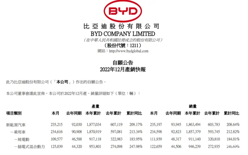 联赛积分榜，领头羊稳坐榜首位置的简单介绍